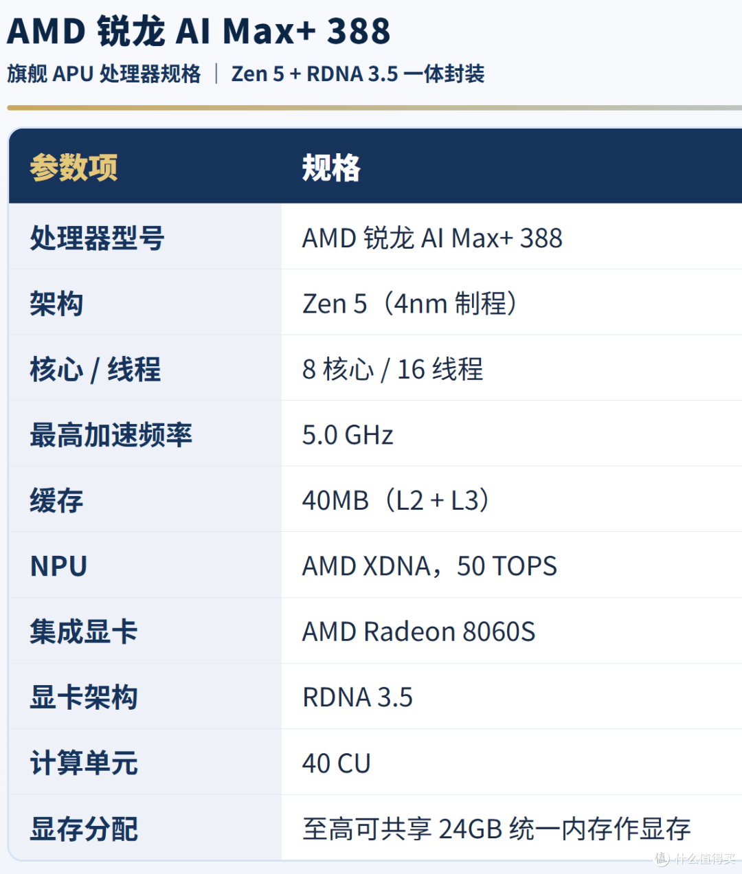 顶级核显，32+1TB，华硕天选Air2026AIMax，现在看好像没那么贵了