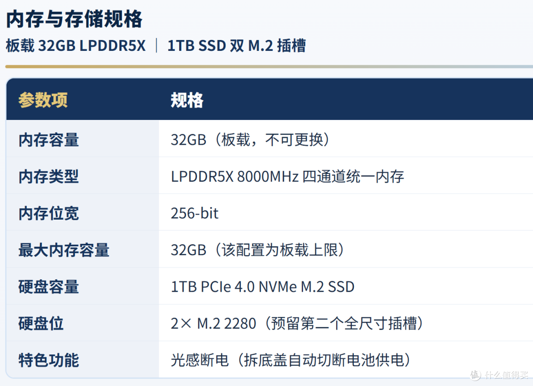 顶级核显，32+1TB，华硕天选Air2026AIMax，现在看好像没那么贵了