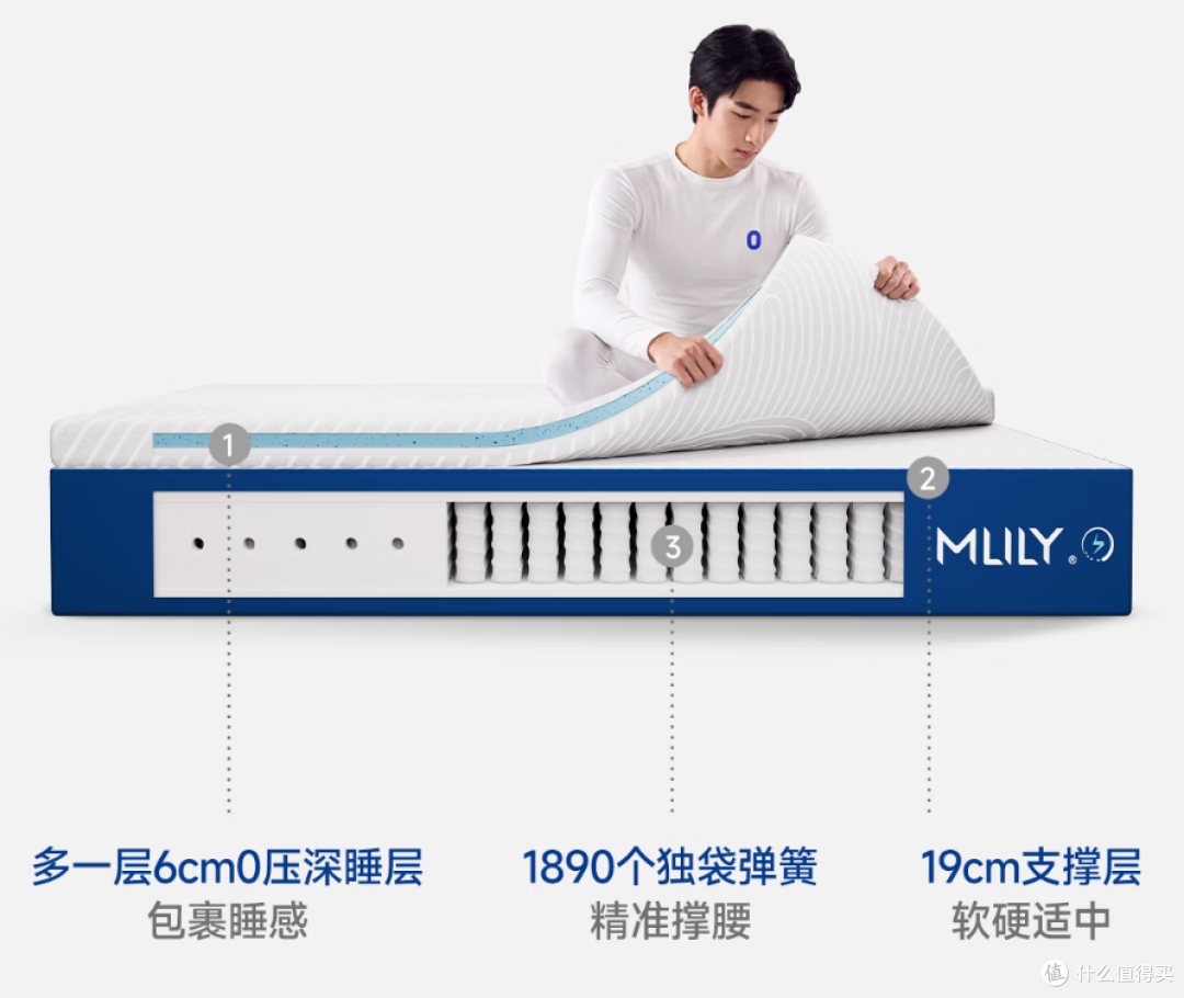 预算3000-5000元,独立袋装弹簧床垫怎么选?