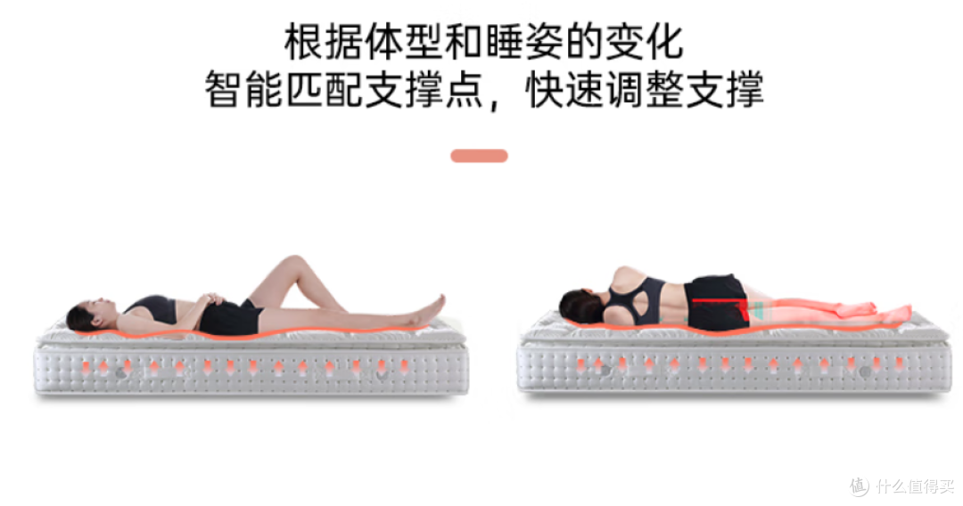 预算3000-5000元,独立袋装弹簧床垫怎么选?