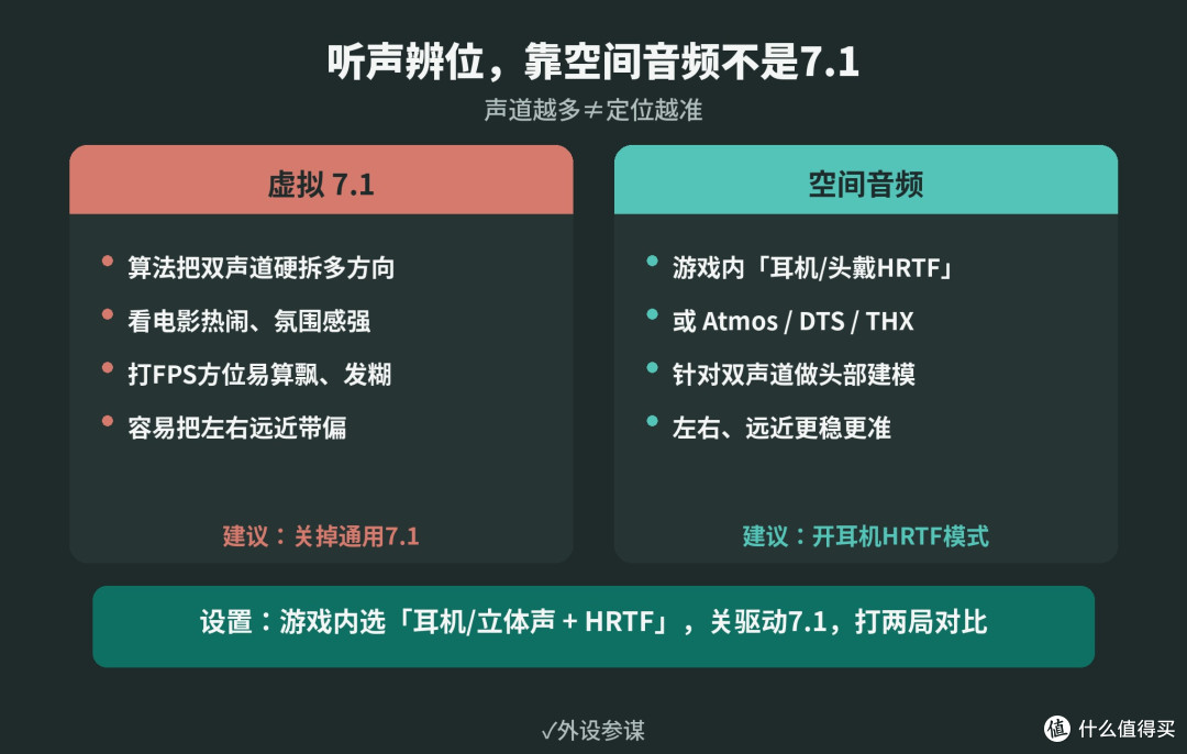 几百块游戏耳机怎么选?别迷信7.1,盯住这4点
