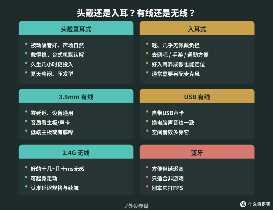 几百块游戏耳机怎么选?别迷信7.1,盯住这4点