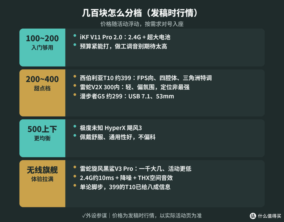 几百块游戏耳机怎么选?别迷信7.1,盯住这4点
