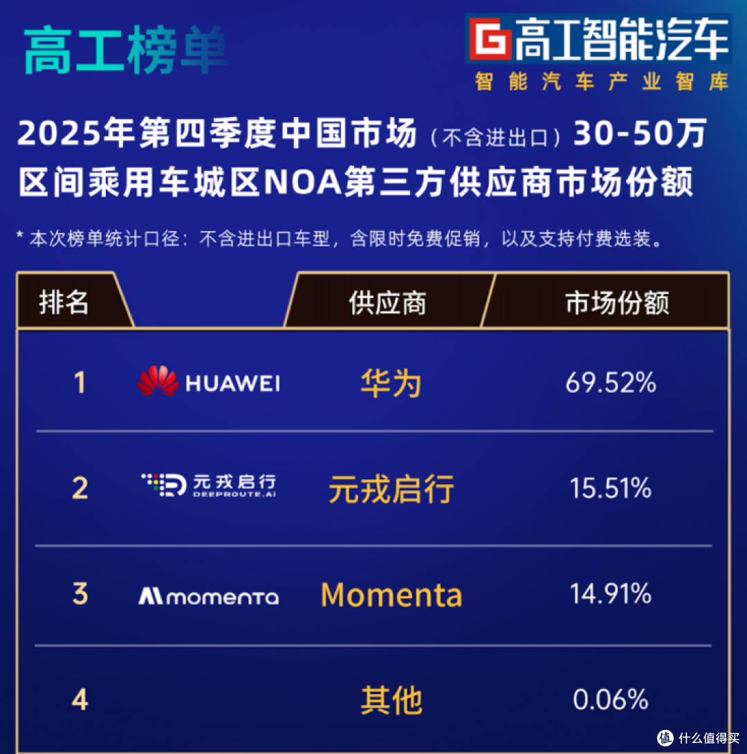 半价“问界”来了，赛力斯刚公布的新车，华为彻底懵圈！
