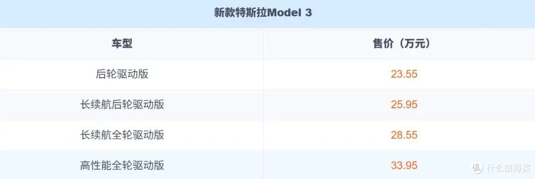 马斯克刚甩了高管女友，特斯拉就悄悄上新款，原来这里有瓜吃