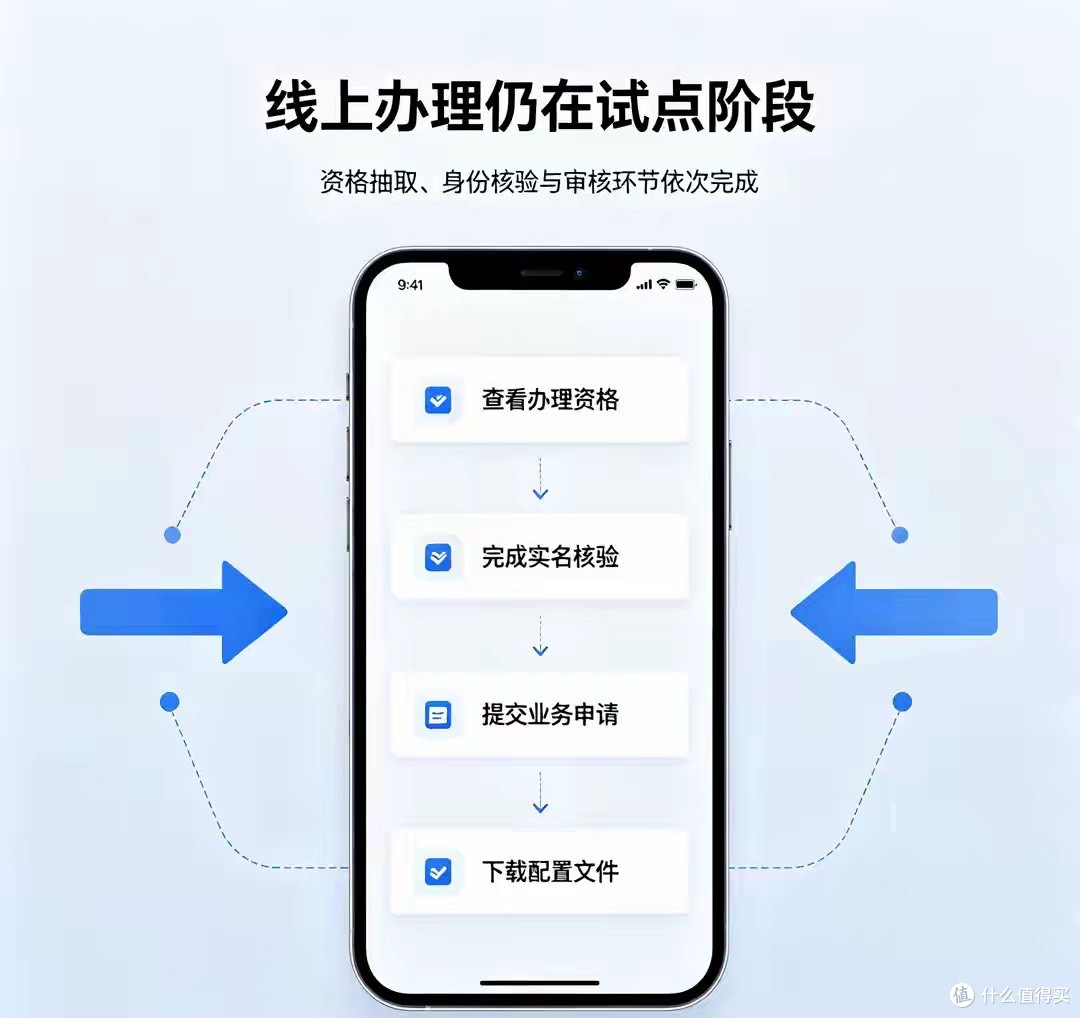 国行eSIM重磅更新：线上可办理，这些前提一定要看清