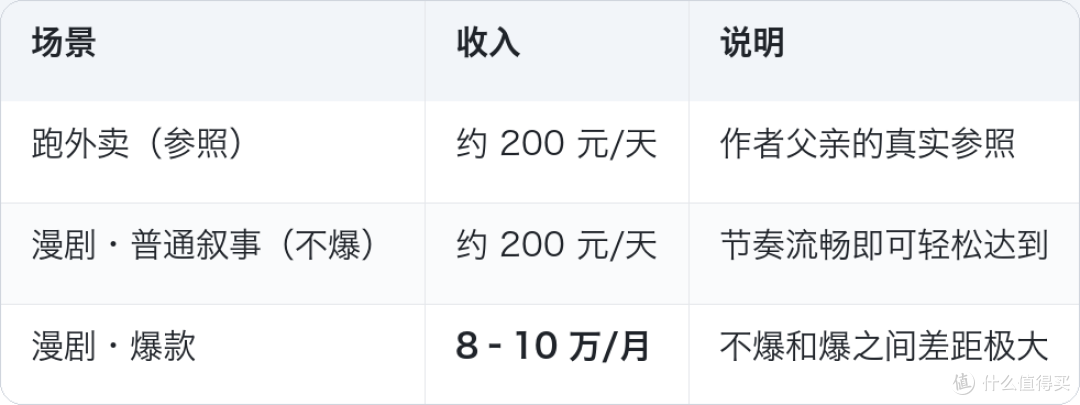 2026漫剧出海现状：不爆约等于跑外卖，爆了月入十万