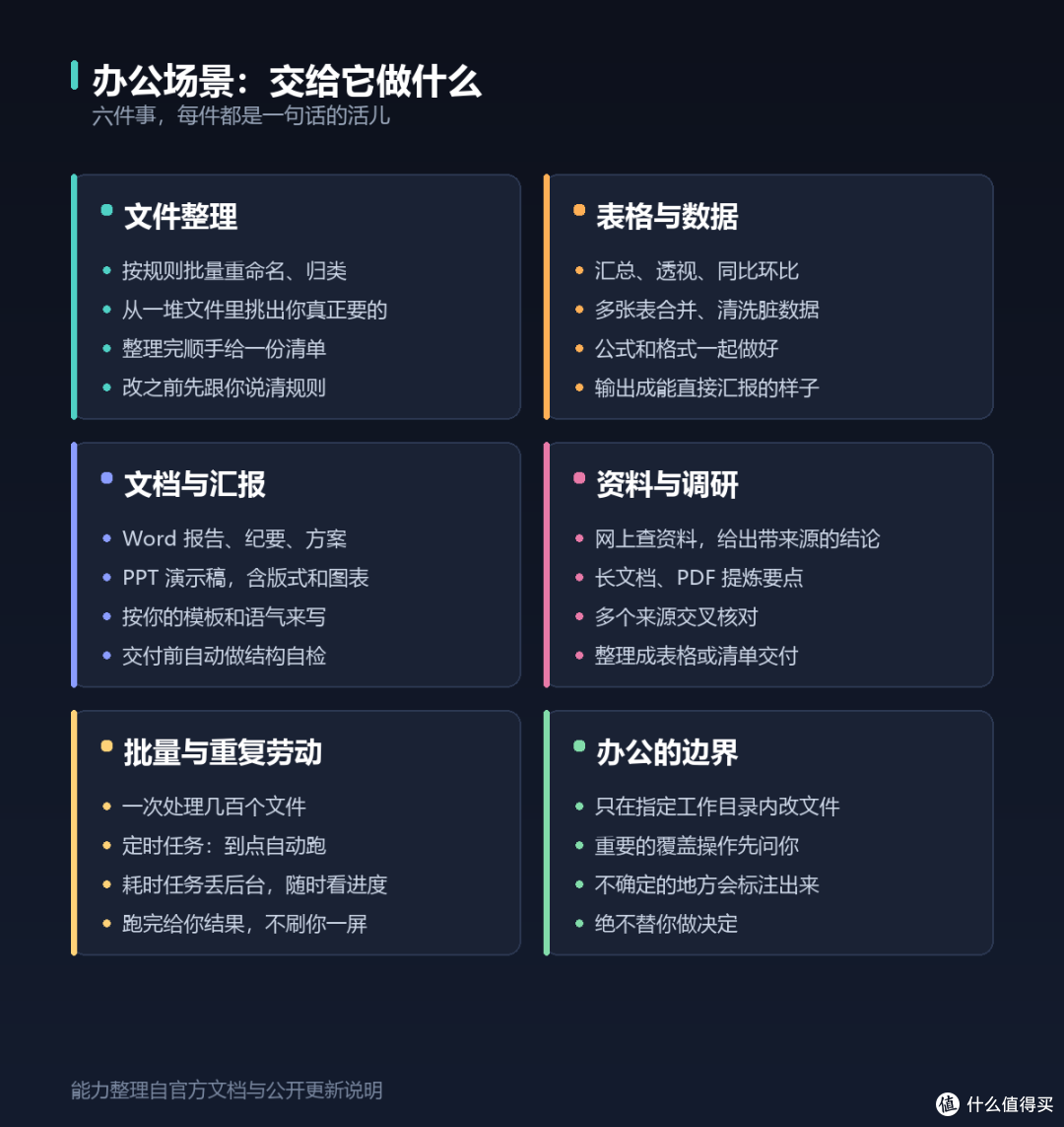 办公场景全景图