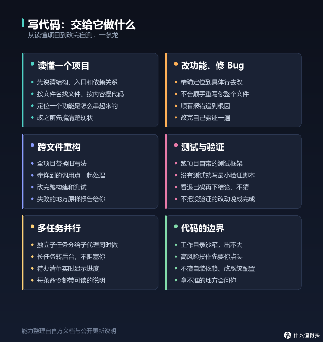 写代码场景全景图