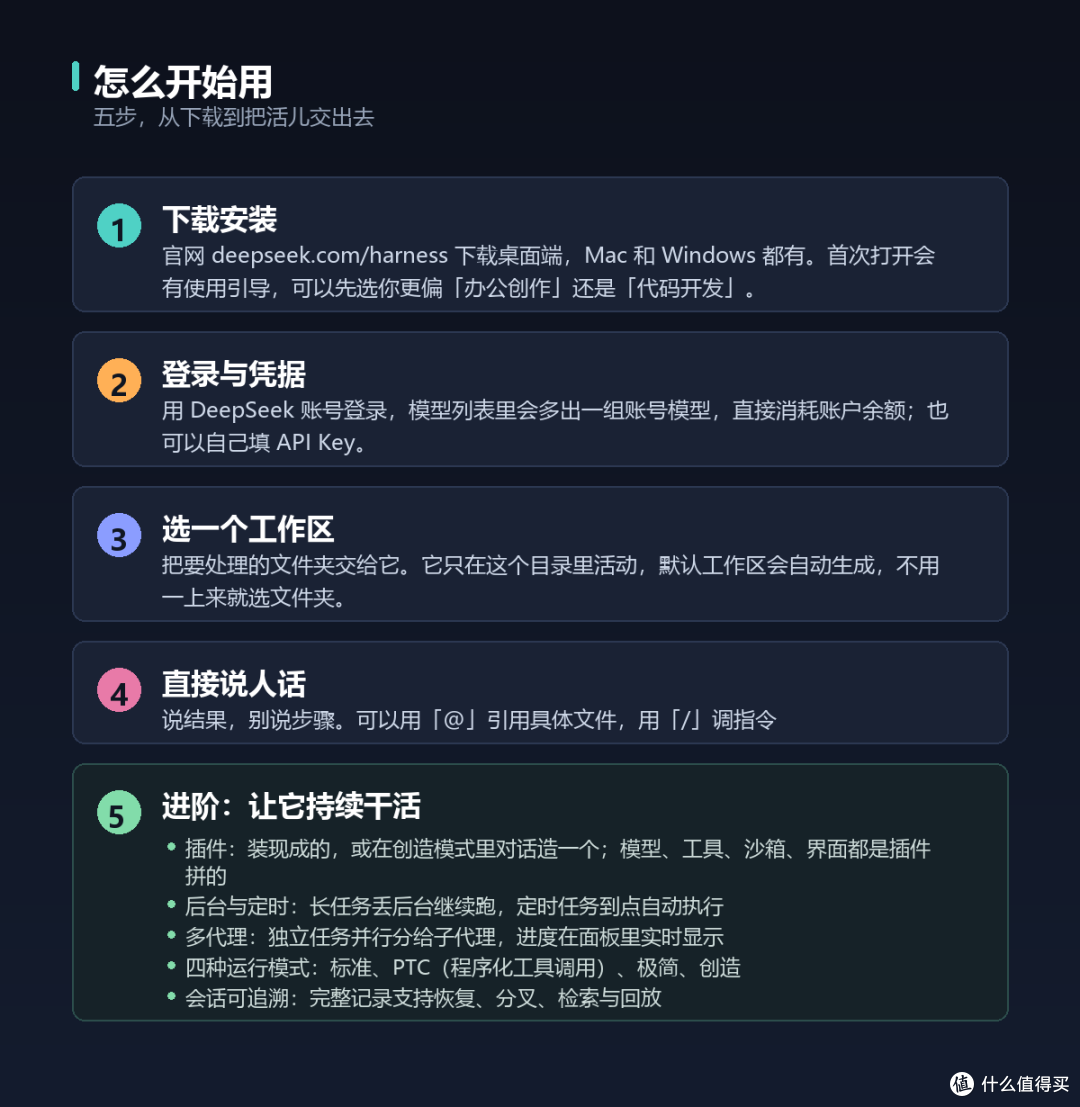 五步上手