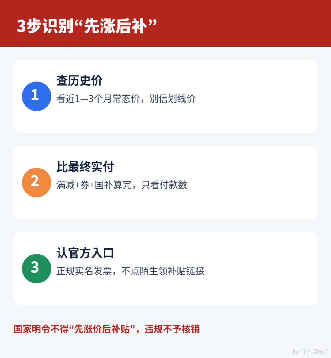 国补2500亿全到位:别被先涨后补套路了