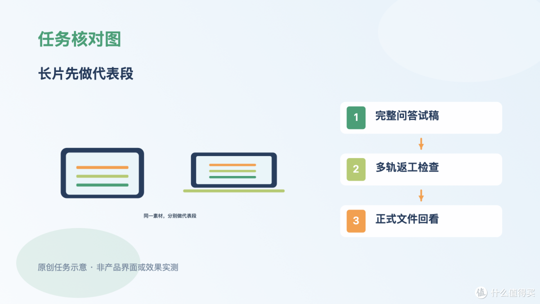 iPad剪长篇家庭访谈，先试多轨代表段再决定软件