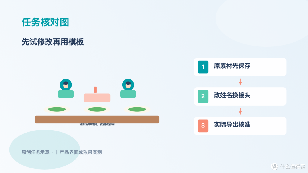 生日视频套模板省不省事，先试换镜头和改姓名