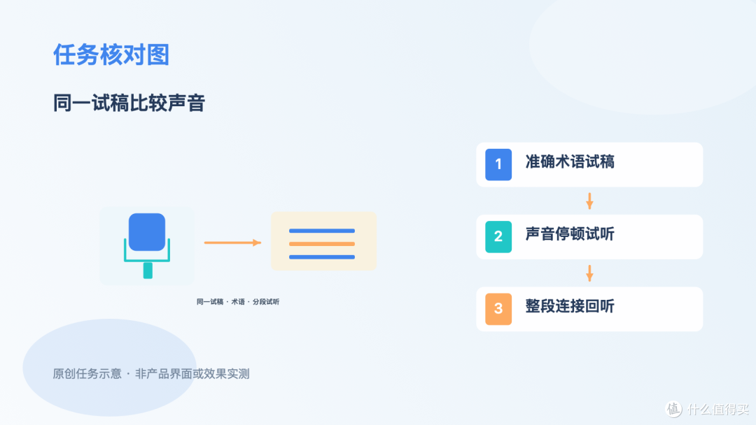 知识短片选AI配音，拿同一段试稿听术语和停顿