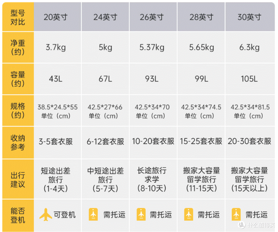 陪我奔赴山海|地平线8号大旅行家行李箱使用感受