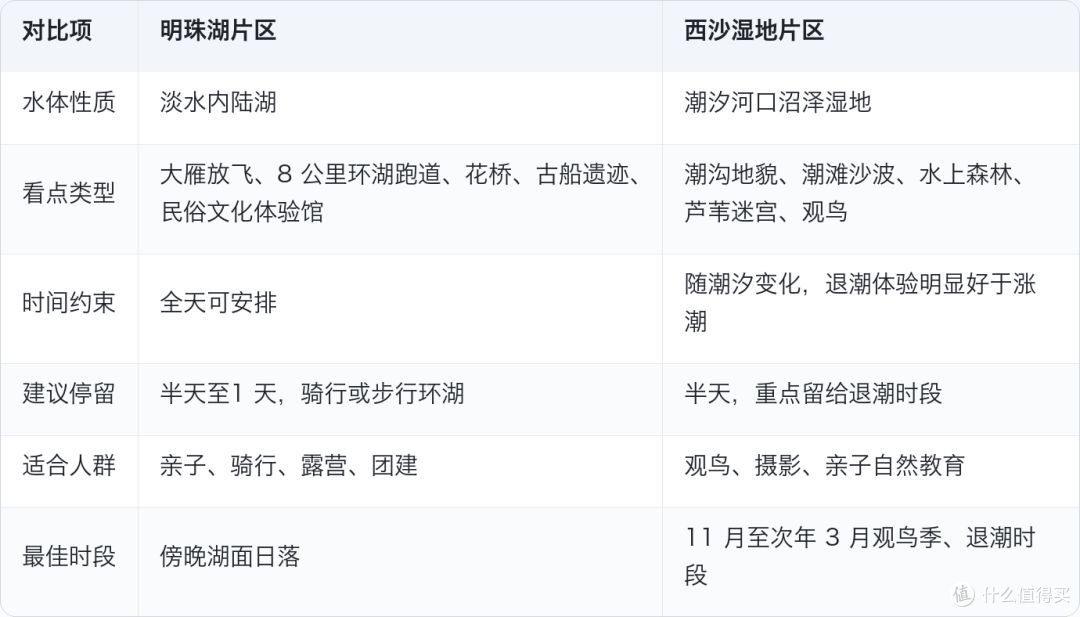 一半是湖，一半是潮，这块 5A 景区的看点其实是潮水
