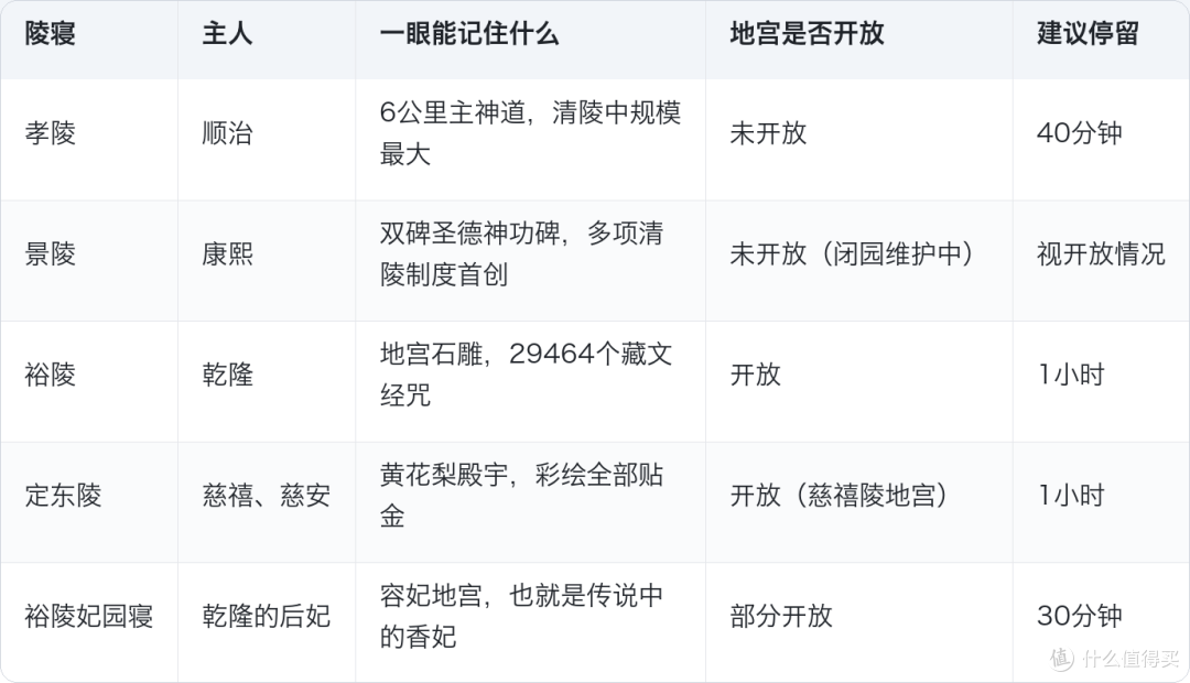 清东陵:一座山埋了5位皇帝,247年才修完