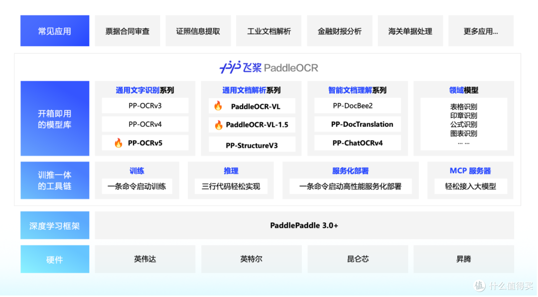 合同、票据、证件识别全搞定!NAS部署私有OCR服务,免费又安全