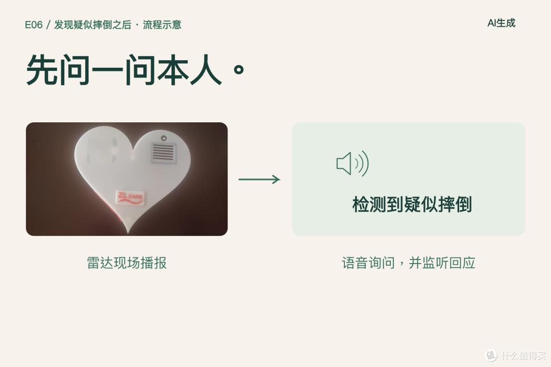 给长辈装个AI守护(四):东西做成了,5分钟装完