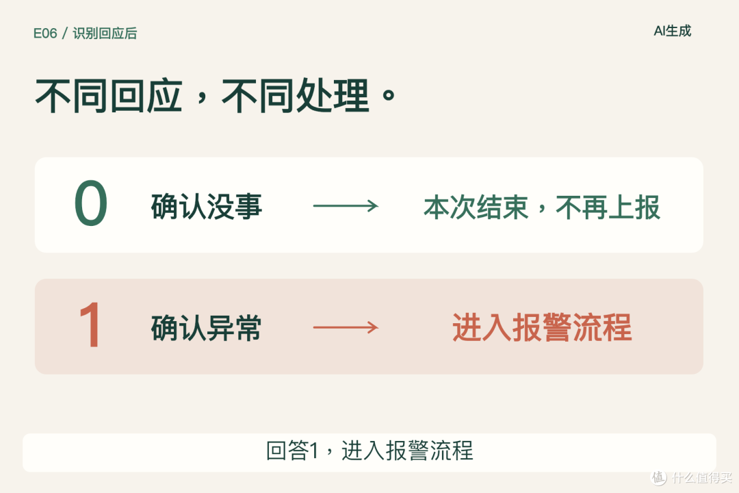 给长辈装个AI守护(四):东西做成了,5分钟装完
