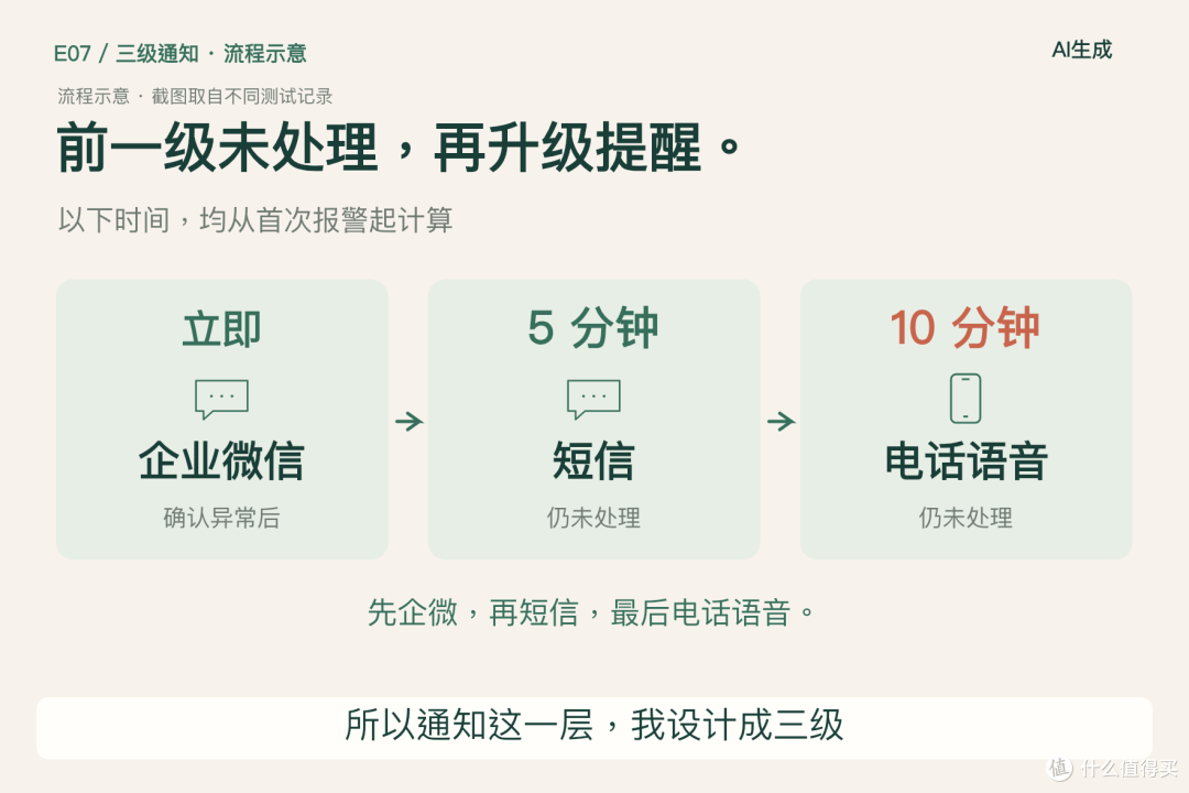 给长辈装个AI守护(四):东西做成了,5分钟装完