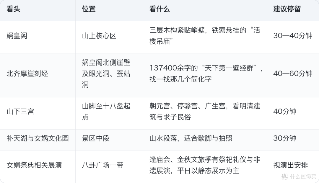 9根铁索吊了1400年：娲皇宫把137400字刻进了崖壁