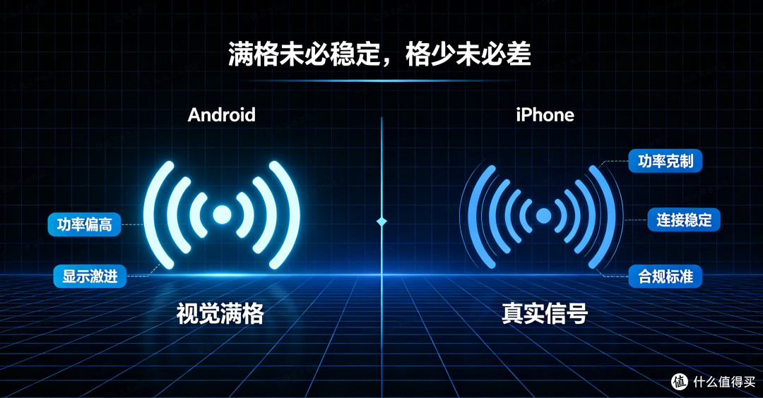 iPhone信号常年被吐槽?并非技术落后,是苹果的硬核取舍