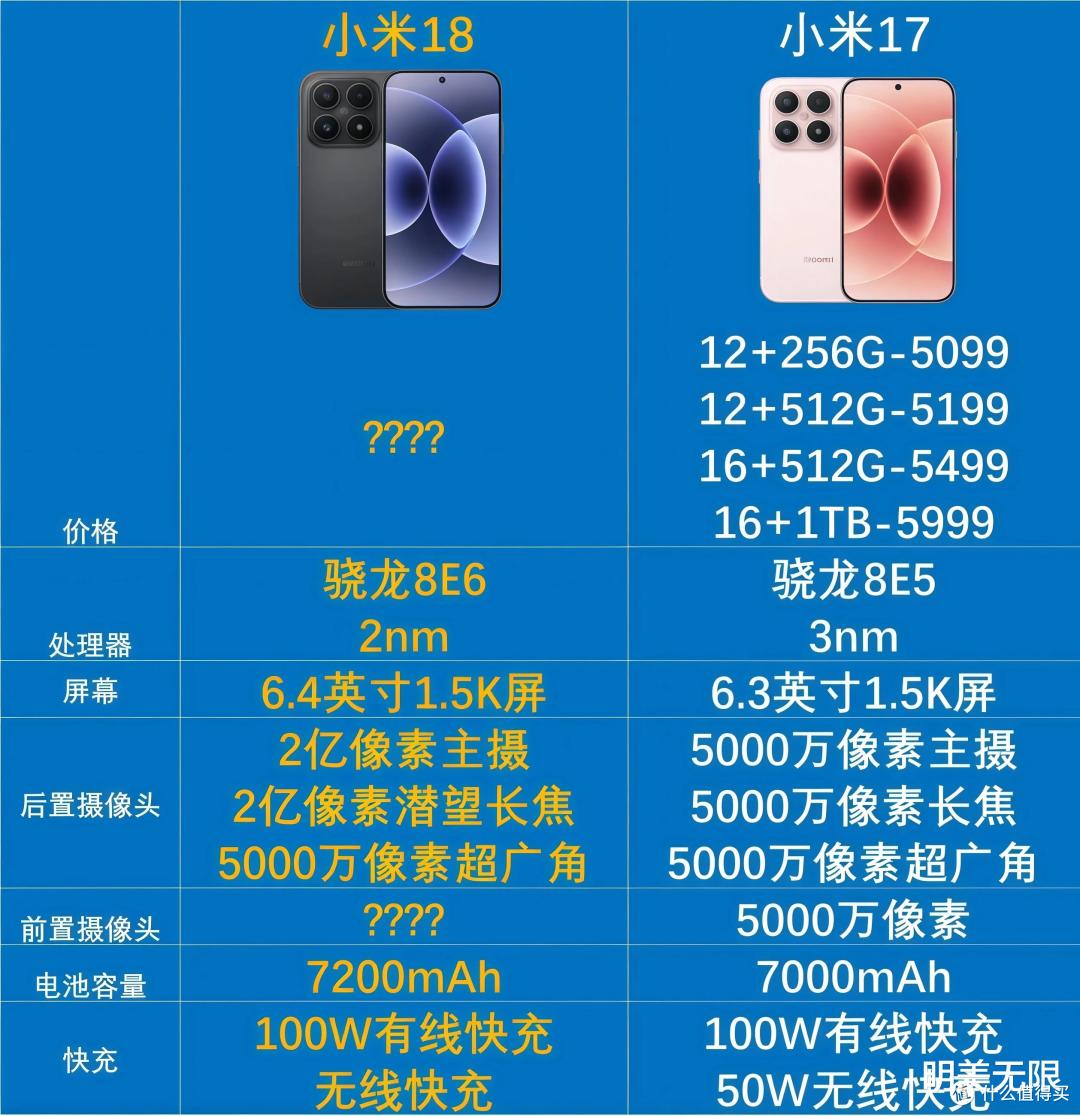 小米18标准版配置出来了，双2亿加潜望长焦，这次涨价涨得有底气