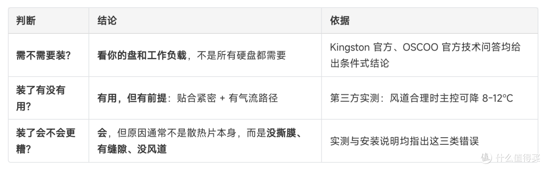 固态硬盘怎么选:M.2散热片有必要装吗?把"装了有没有用"讲清楚