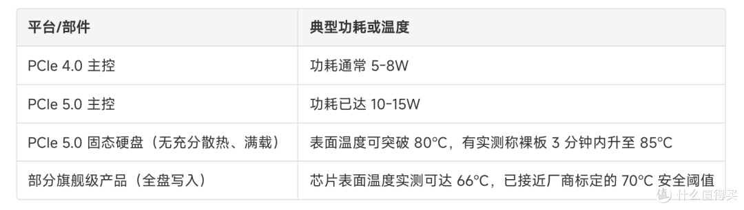 固态硬盘怎么选:M.2散热片有必要装吗?把"装了有没有用"讲清楚