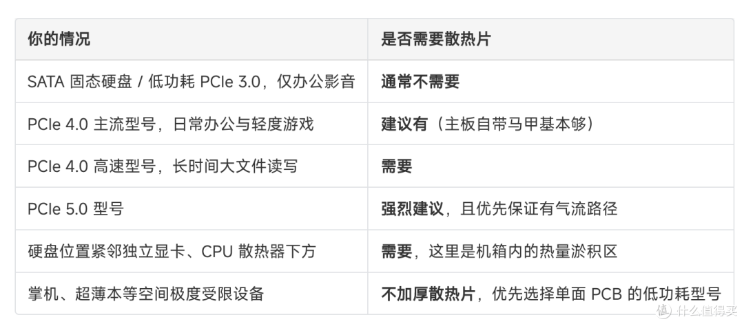 固态硬盘怎么选:M.2散热片有必要装吗?把"装了有没有用"讲清楚
