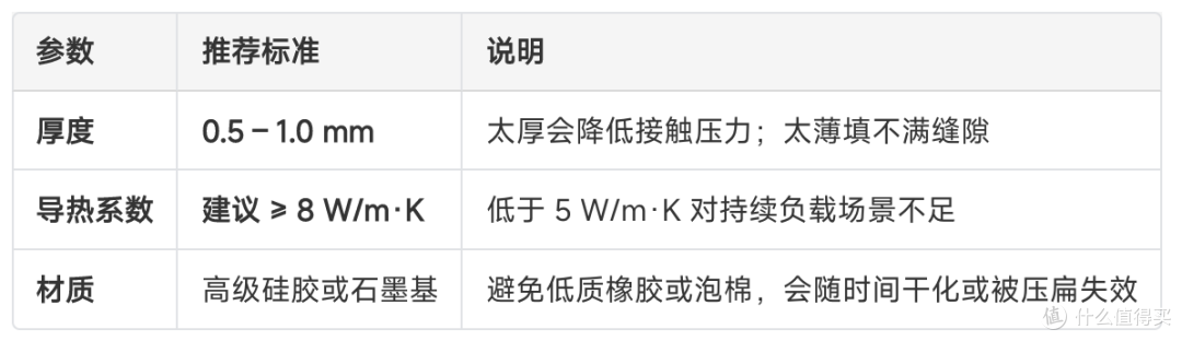 固态硬盘怎么选:M.2散热片有必要装吗?把"装了有没有用"讲清楚