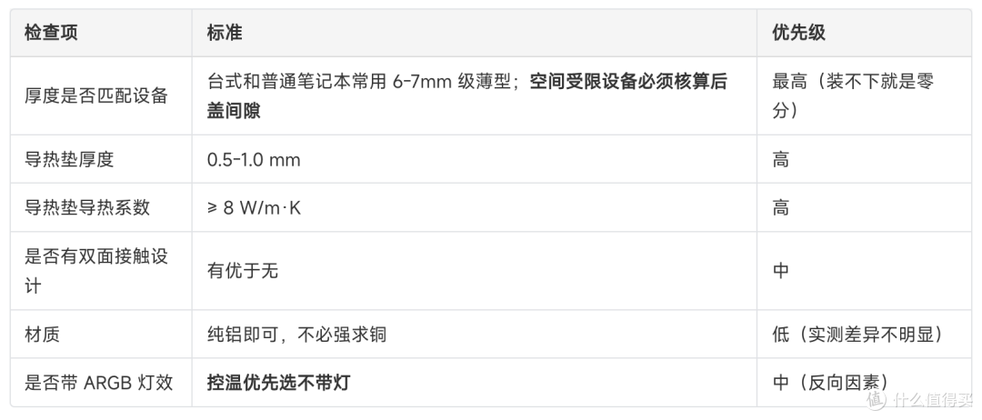 固态硬盘怎么选:M.2散热片有必要装吗?把"装了有没有用"讲清楚