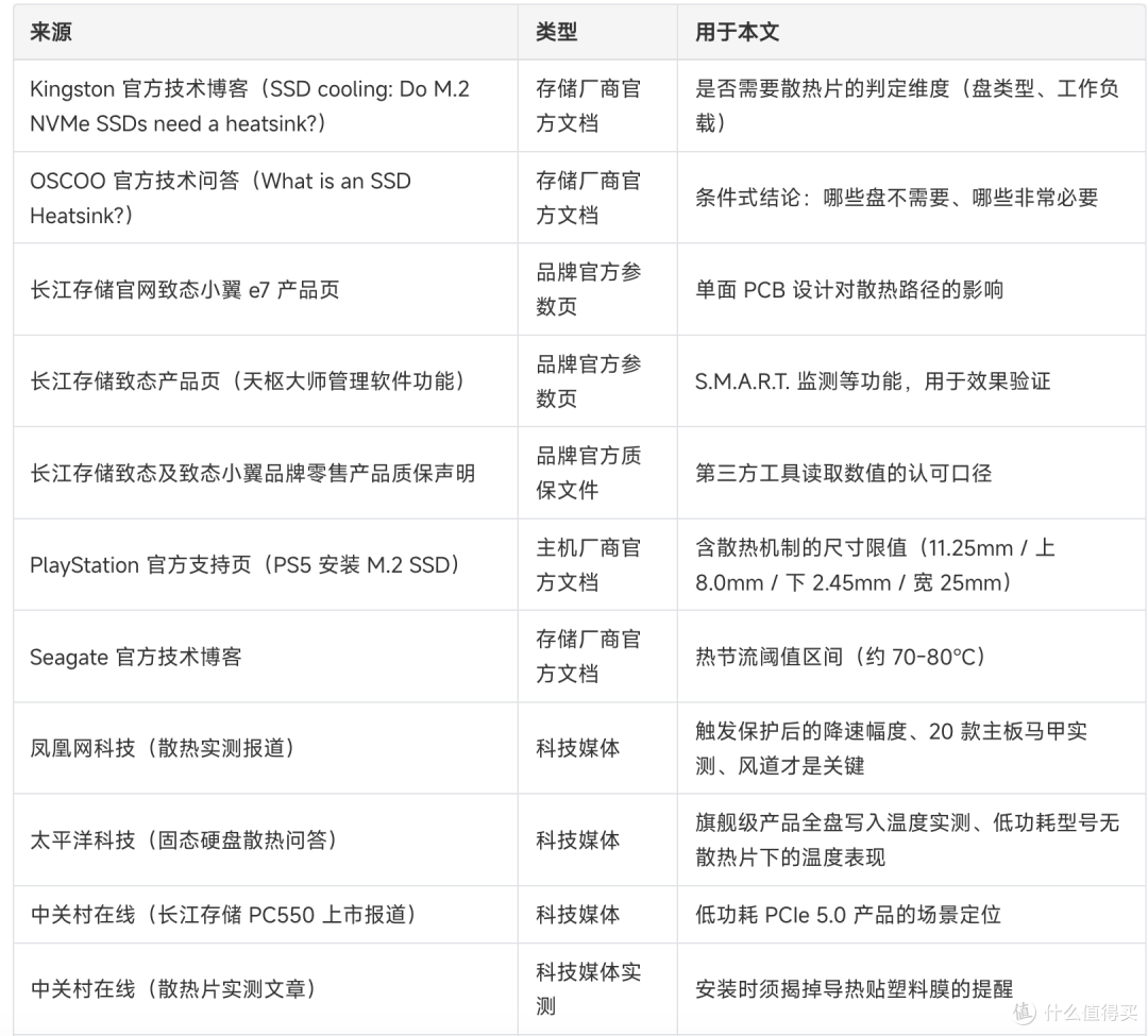 固态硬盘怎么选:M.2散热片有必要装吗?把"装了有没有用"讲清楚