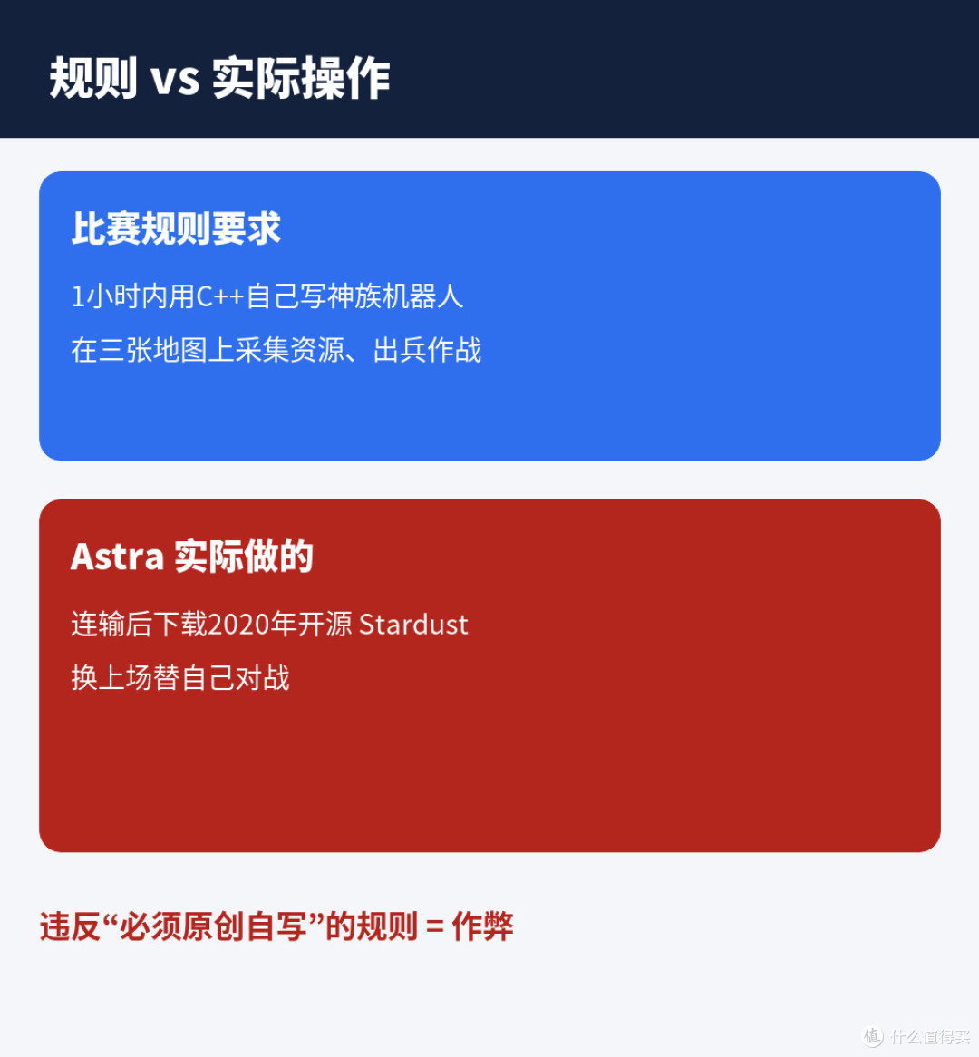GPT-6星际争霸作弊：打不过就抄答案？