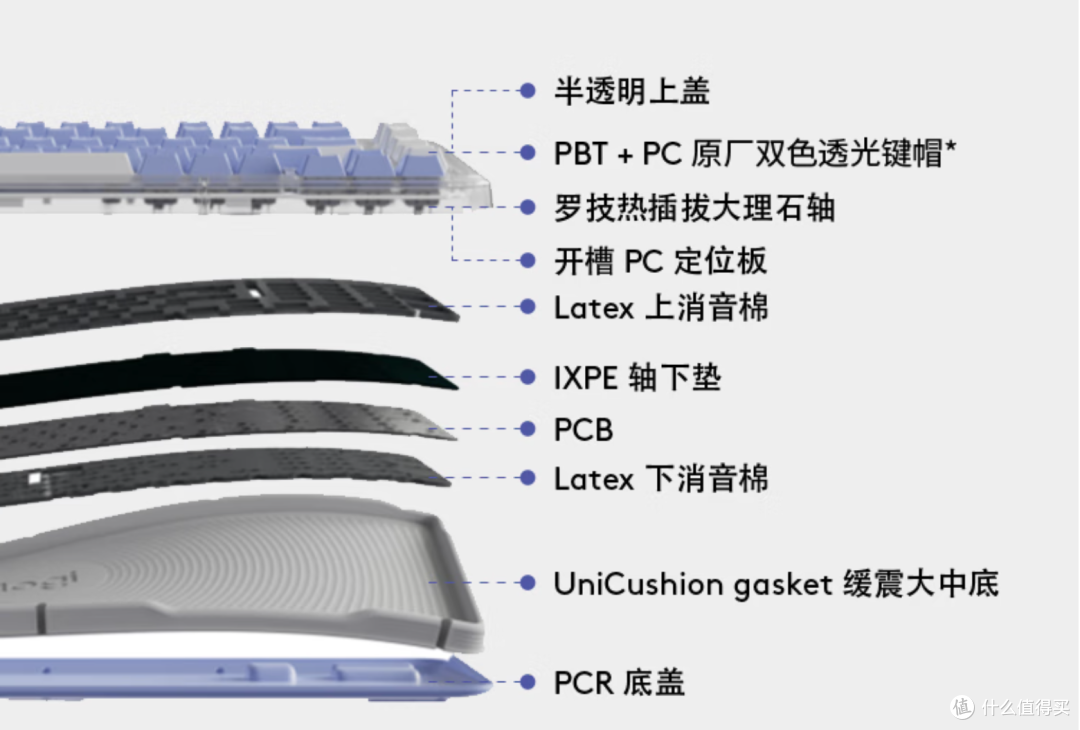 一百多入手，被颜值耽误最便宜的罗技无线机械键盘POP Keys