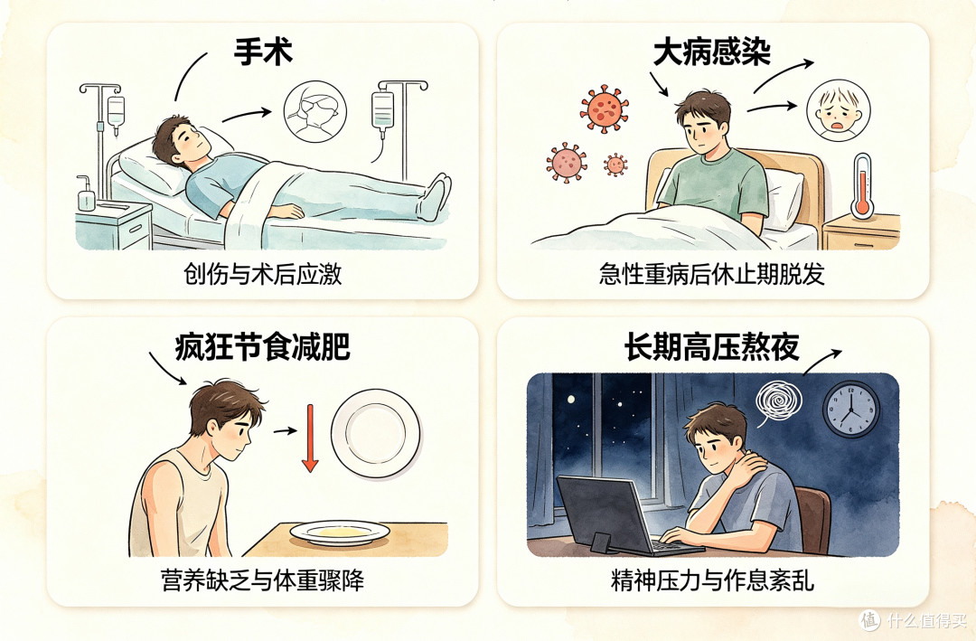 同头不同命：后脑勺这圈头发，还够不够植一次？