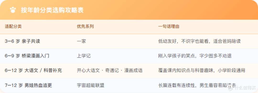 线索一：按年龄选