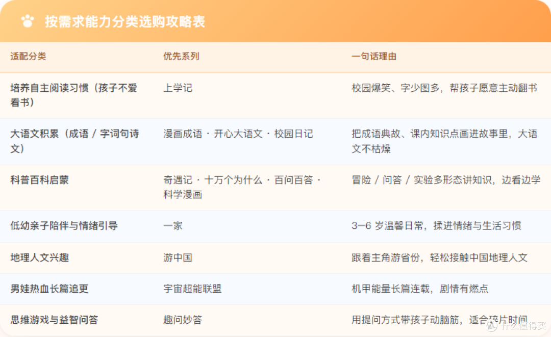 线索二：按需求能力选