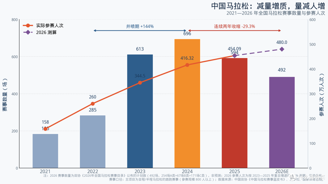 新百伦硬刚迪卡侬:跑鞋行业的存量竞争有多焦虑?