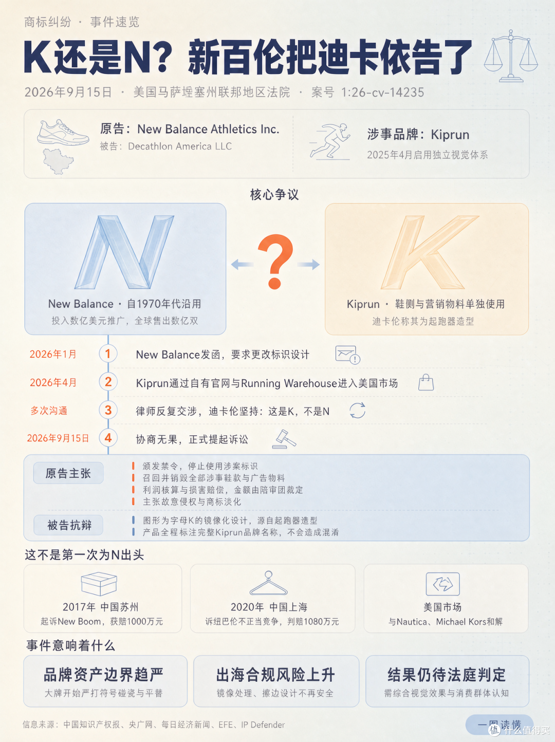 新百伦硬刚迪卡侬:跑鞋行业的存量竞争有多焦虑?