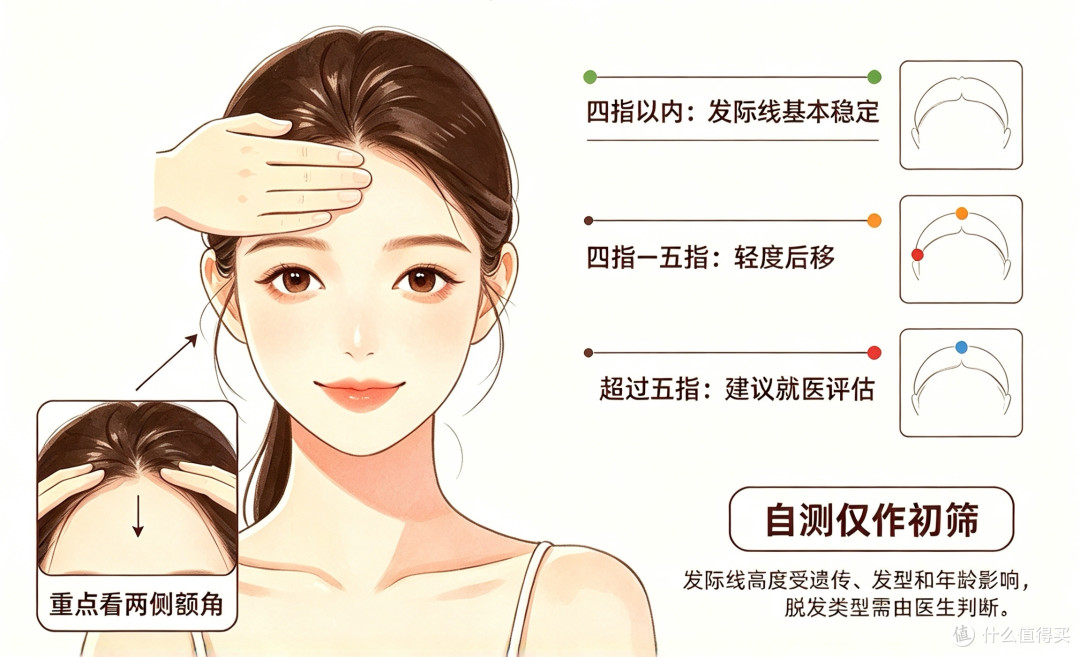 同头不同命：后脑勺这圈头发，还够不够植一次？