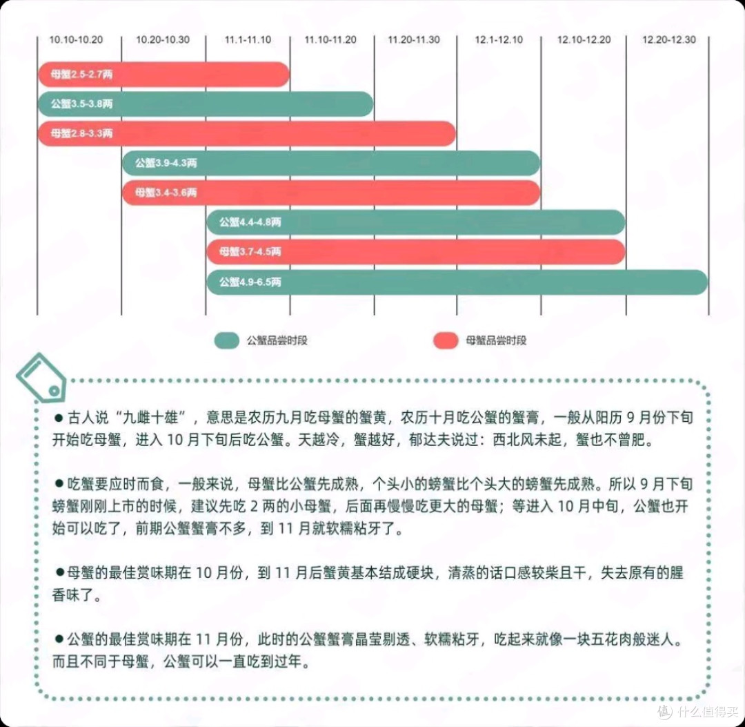 具体挑大闸蟹的时间