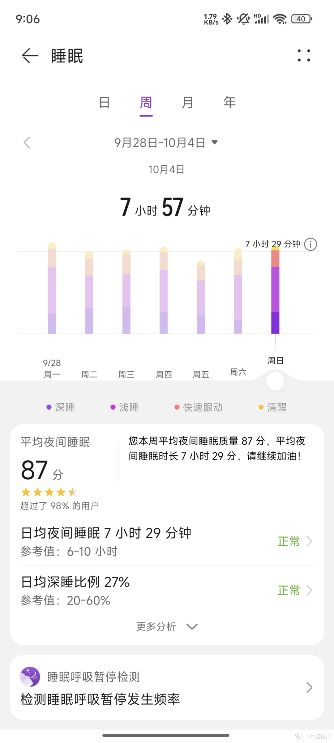 最近睡眠时间还是不错的，前面一段时间熬夜太多了