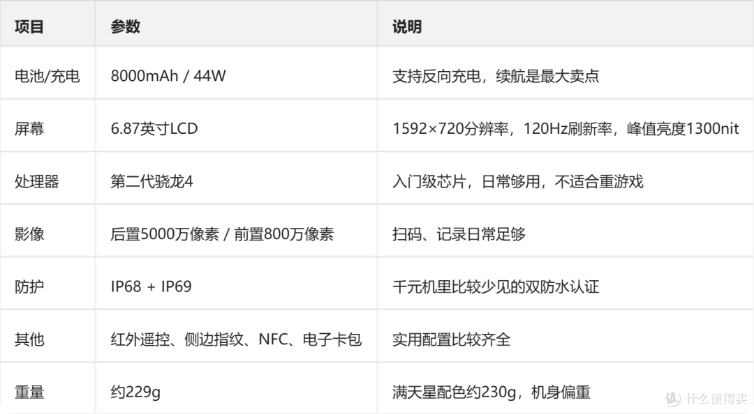 1699元起，8000mAh大电池真香？vivo Y600i值得买吗