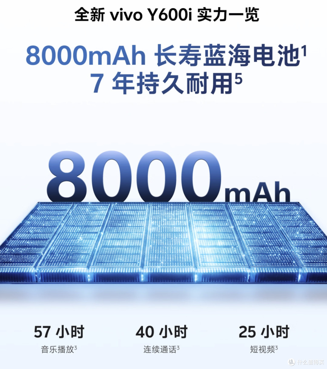 1699元起，8000mAh大电池真香？vivo Y600i值得买吗