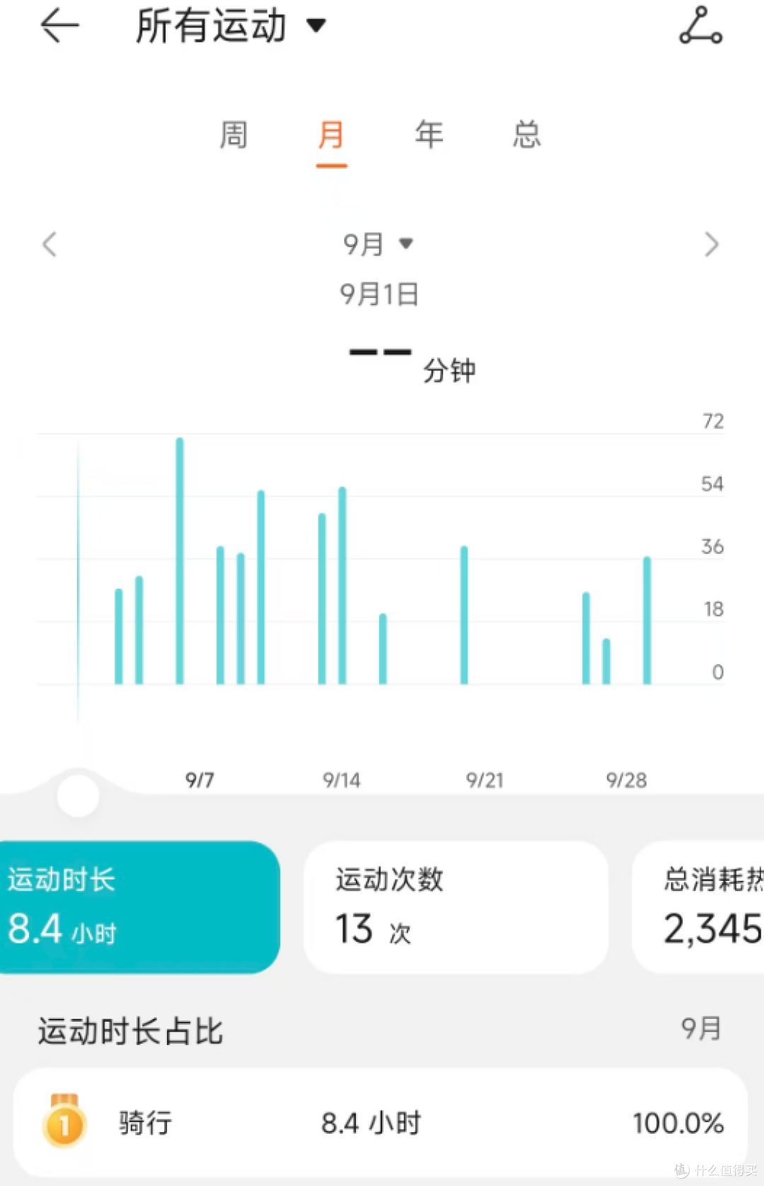 最近喜欢上了运动记录