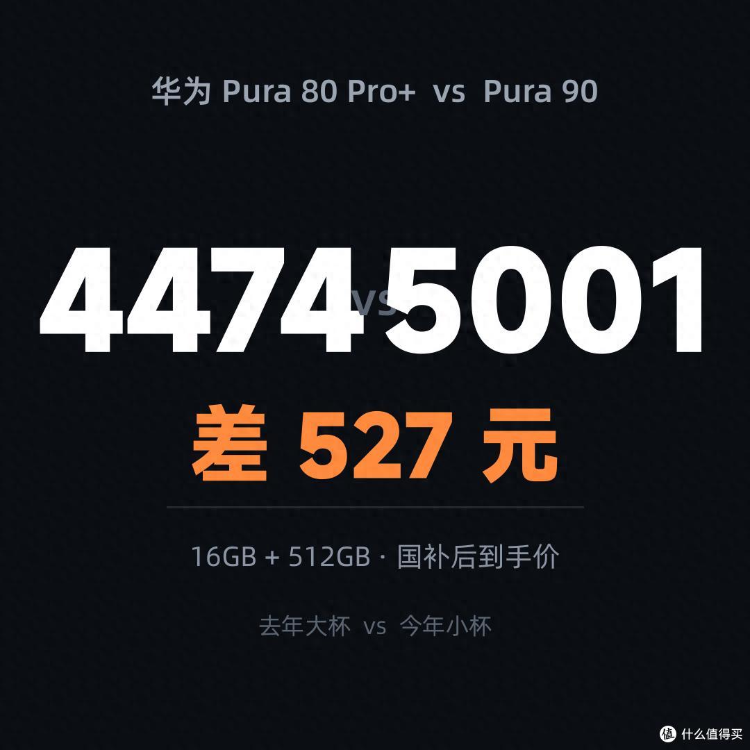 差价527元,华为Pura80 Pro+和Pura 90怎么选?4点讲透