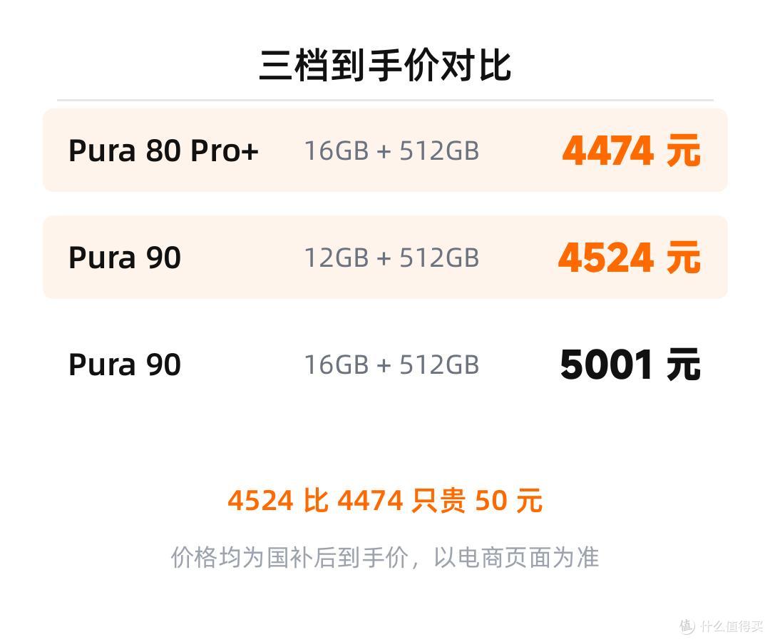 差价527元,华为Pura80 Pro+和Pura 90怎么选?4点讲透