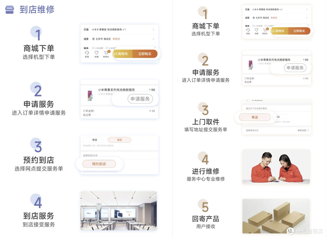 新增4款!小米“电池升级”服务更新,看看有你的机型吗